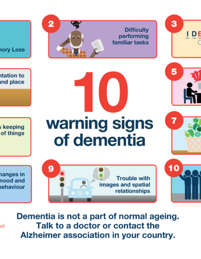 Warning Signs Of Dementia Infographic Alzheimers Disease