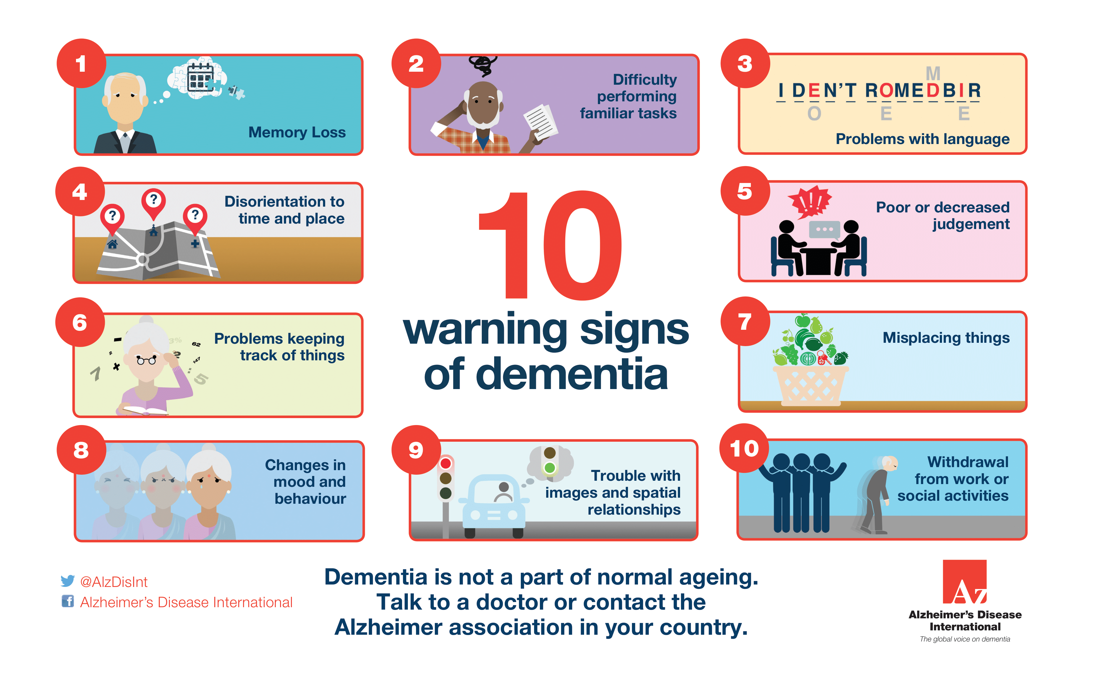 Warning Signs Of Dementia Infographic Alzheimer s Disease International ADI 