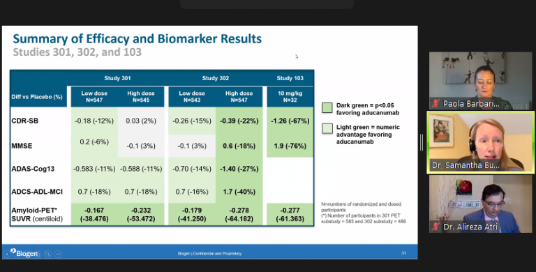 ADI invites Biogen to present aducanumab data | Alzheimer ...