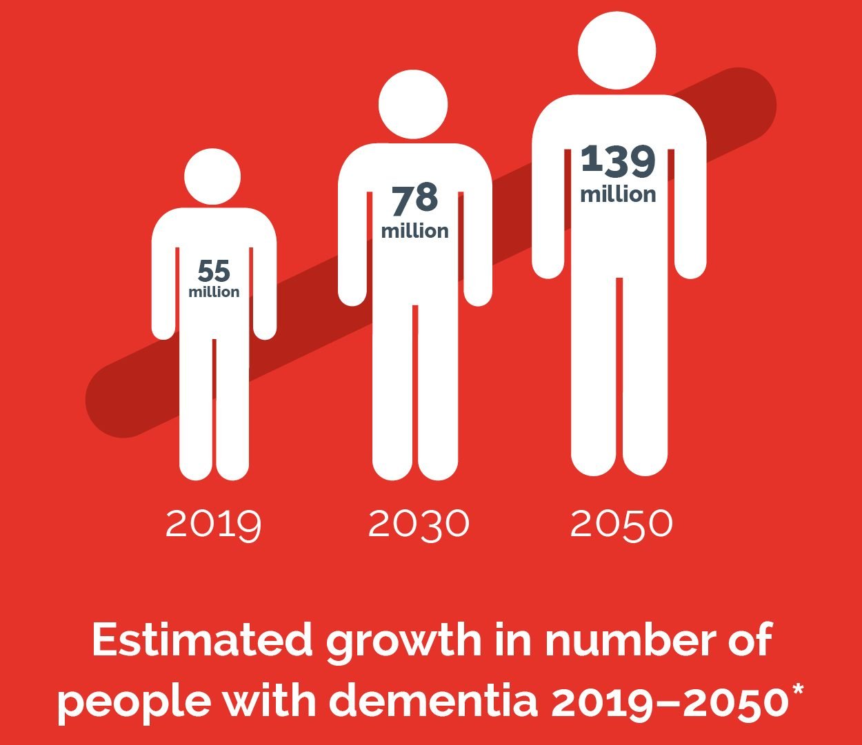 WHO launches global status report on public health response to dementia