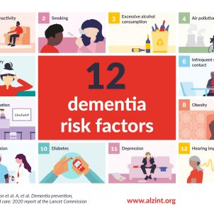 Dementia Risk Reduction In The Age Of Covid-19 