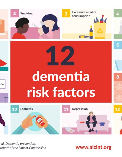 Dementia risk factors infographic | Alzheimer's Disease International (ADI)